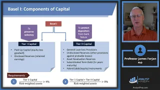 Capital Regulation Before the Global Financial Crisis (FRM Part 2 2023 – Book 3 – Chapter 19)