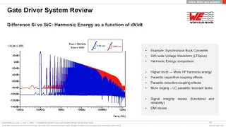 Würth Elektronik Presents: Designing SiC-MOSFET Gate Driver Systems Using