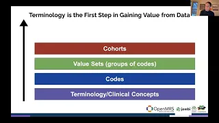 2024 Fundamentals Academy: Intro to Concept Dictionary