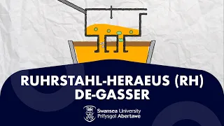 What Is The Ruhrstahl-Heraeus (RH) De-gasser?