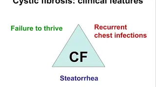 Paediatrics - cystic fibrosis