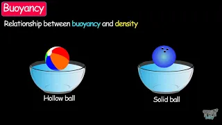 Concept of Buoyancy | UNIT - BUOYANCY AND DENSITY(Part-1) | Science|  Tutway |
