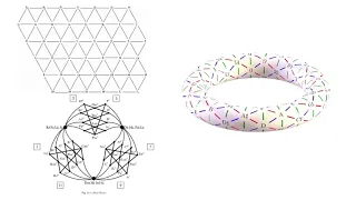 What is Neo-Riemannian Music Theory?