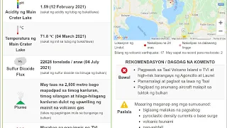 TAAL SUPERVOLCANO TO HAVE MAJOR ERUPTION!