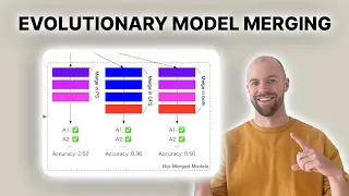 Sakana AI's Latest Release: Evolutionary Optimization of Model Merging Recipes