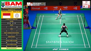 STATISTICS MATCH : JONATAN CHRISTIE VS WANG TZU WEI. ROUND OF 16 BWF WORLD CHAMPIONSHIPS 2022