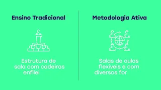 Metodologia Ativa x Ensino Tradicional