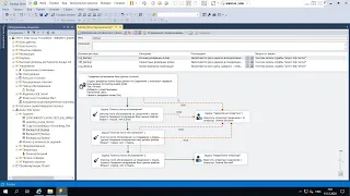 7.3 Создание плана резервного копирования баз данных в MS SQL Server