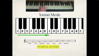 Modes Made Easy - Music Theory Lesson