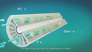 DuPont™ FilmTec™ reverse osmosis membranes and the benefits of iLEC™ innovative element coupling