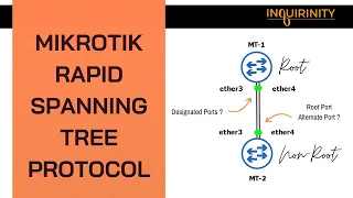 MikroTik Rapid Spanning Tree Protocol