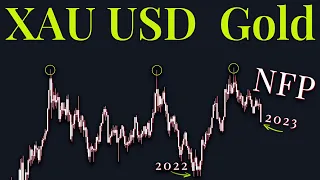 XAuUSD Gold Technical Analysis 2 to 6 October 2023