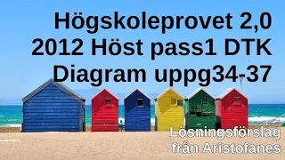 HP 2,0 2012 Höst pass1 DTK-Diagram uppg  34-37 Tips o Lösningar till högskoleprovet av Aristofanes