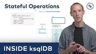 Inside ksqlDB: Stateful Operations in ksqlDB – Aggregations, Materialized Views, and Pull Queries