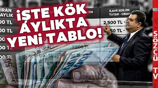 Kök Aylıkta Yeni Tablo! SSK ve Bağ-Kur Emekli Maaş Zammı Ne Kadar Olacak?