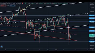 Ситуация на рынке криптовалют на 14.05.2021