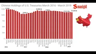 China's "Dumping Treasuries" and Singing Songs & a Russia Hoax Game Changer!