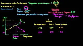 Основы коротких продаж