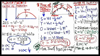 Maximum Height, Time of Flight and Range of Projectile in Physics | NMDCAT