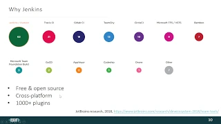 Why Jenkins // Почему Jenkins