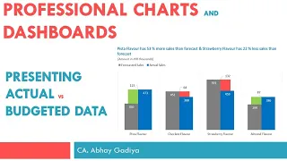 Budgeted, Actual and variance data all in one chart - part 2 vertical