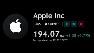 Apple Inc (AAPL Stock ) - Technical Analysis, Financial Health, and Forecast