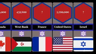 Jewish Population By Country  2024 | Judaism  By Country |