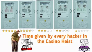 Which hacker to choose in Casino Heist? GTA Online