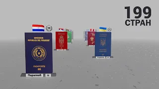 Рейтинг Самых Влиятельных Паспортов Мира 2021 (199 стран)