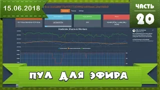 Лучший пул для эфира, настройка Ethereum пула