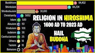 Top Religion Population in the Hiroshima (Japan) 1600 - 2023 | Religion Growth | #japan #usa #buddha