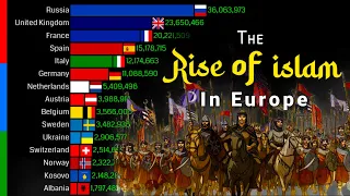 The Rise of Islam in Europe 641 - 2100 | Spread of Islam in Europe | Data Player