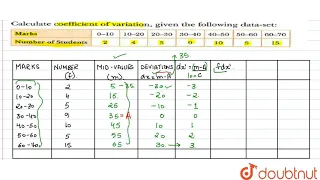 Calculate coefficient of variation, given the following data-set: