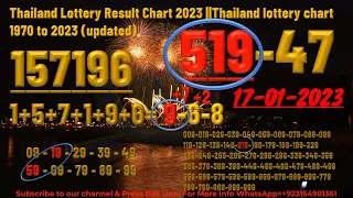 Thailand Lottery Result Chart 2022-Thailand lottery chart 1970 to 2022 (updated) 01-02-2023