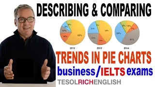 Learn English - Describe and compare trends in PIE CHARTS - IELTS, Cambridge BEC Exams