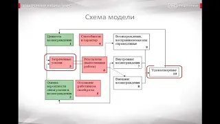 45 Модель Портера Лоулера