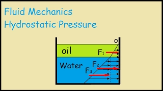 Hydrostatic Pressure on wall two fluids (Pressure Prism Method)