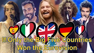 If Only the Big Five Countries won the Eurovision (1957-2023)