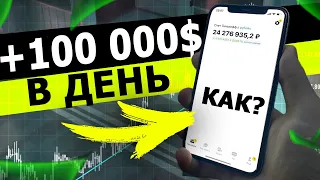 100 000$ ЗА 1 ДЕНЬ НА ТРЕЙДИНГЕ! Как технический анализ помог ?