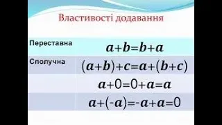 Властивості додавання. Урок 2. Математика 6 клас