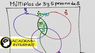 Cuántos números entre 200 y 800 son múltiplos de 3 y 5 pero no de 8