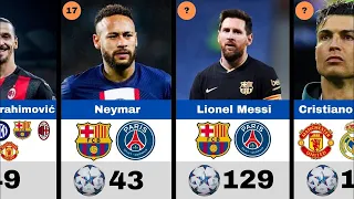 ⚽ Top 50 All-Time Goal Scorers In UEFA Champions League History #championsleague #ronaldo #messi