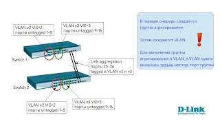 Настройка VLAN и агрегирования портов (Link Aggregation) на коммутаторах D-Link