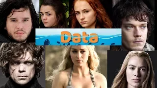 Which character gets the most screen time on Game of Thrones?