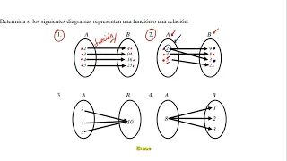 Diferencia Entre RELACION Y FUNCION.