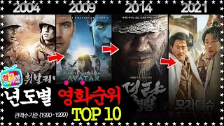 (완) 년도별 영화 순위 TOP10 / 관객수 기준 (2001~2021)
