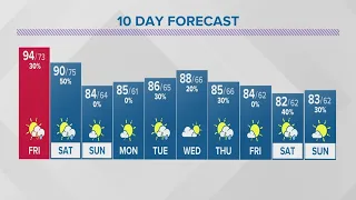 Thursday evening forecast | July 27, 2023