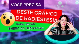 CONHEÇA O GRÁFICO QUE O RADIESTESISTA USA PRA LIMPAR ENERGIAS NEGATIVAS COM FACILIDADE E SEGURANÇA