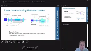 Laser prism scanning Bessel beam