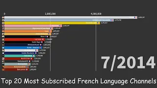 Top 20 Most Subscribed French Language Channels (2009-2022) (August 2022)